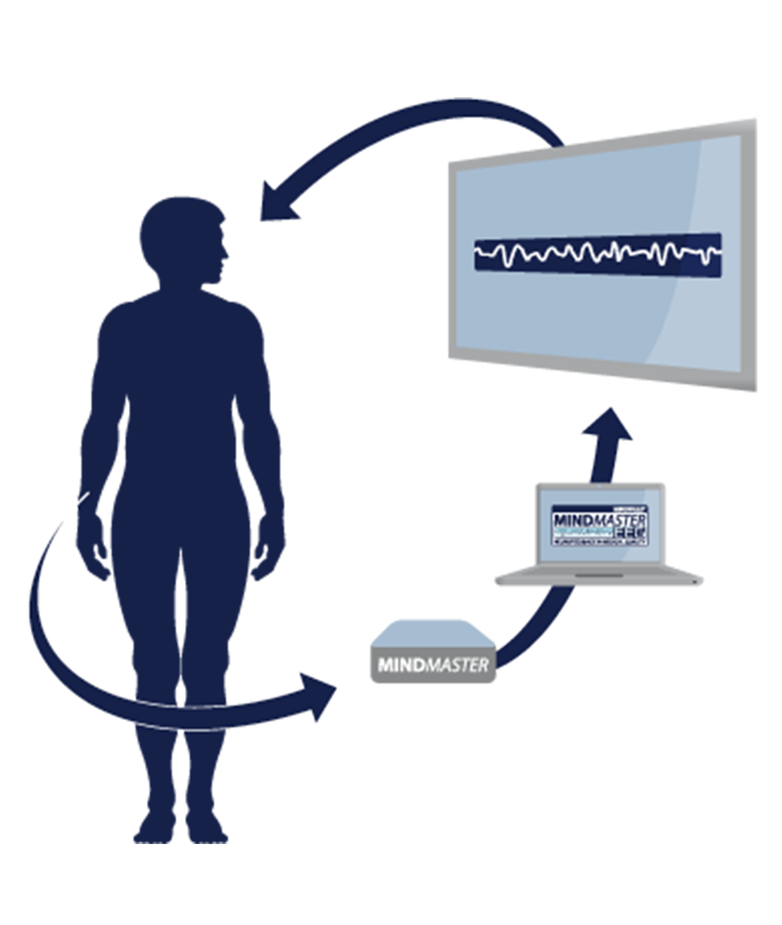 Konzentrationsstoerungen in der Schule, Abhilfe durch Neurofeedback